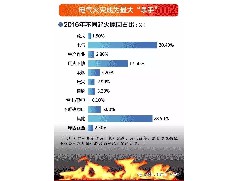 全国消防标准化技术委员会(SAC/TC113)下设15个分委