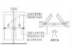 人身安全知更多 疏散门的主要设置形式及防火要求