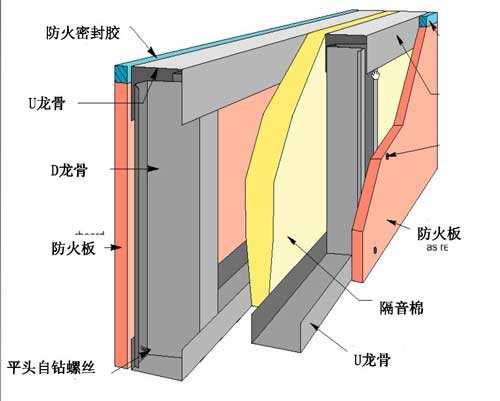 哪些场所是需要设置3.00h的防火隔墙