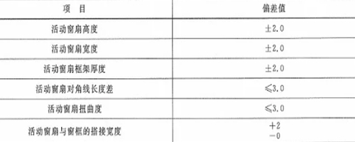 作为采购者，应了解防火窗哪些规范要求？